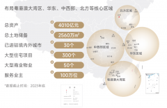<b>城市地标缔制者”身份</b>